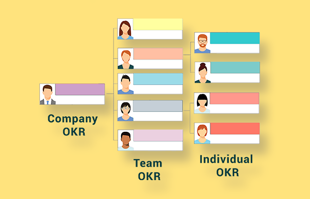 What is On-Time Delivery KPI and How can OKRs Help Track it?